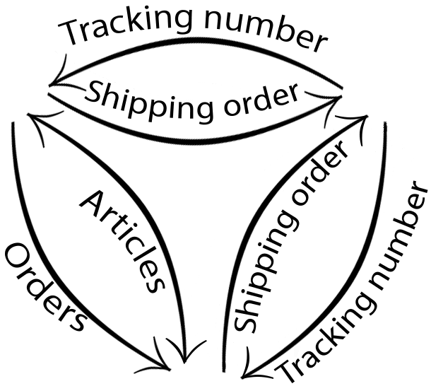 Shop-Data Transfer circle